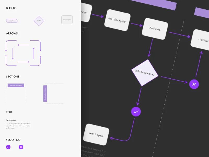 Basic users. User Flow diagram figma. Базовый шаблон. User Flow шаблон. Пользовательский Интерфейс скетчи.