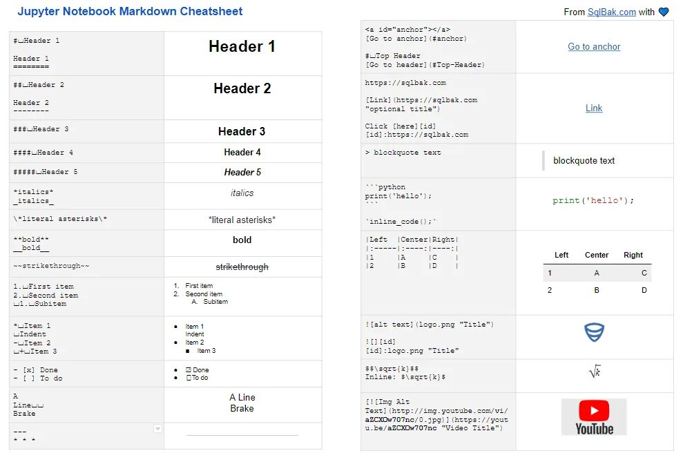 Markdown notebook. Markdown шпаргалка. markdown cheat sheet. markdown синтаксис шпаргалка. markdown сложные таблицы.
