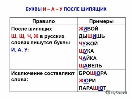 Шипящий о