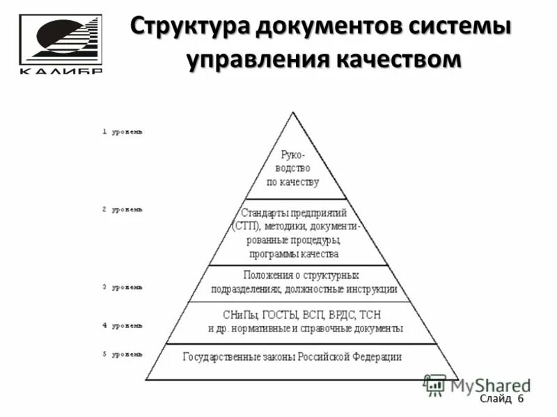 Структура документации системы менеджмента качества смк. Структура документации систем качества. Структура документации смк. Структура документации систем качества. Структура документации систем качества.