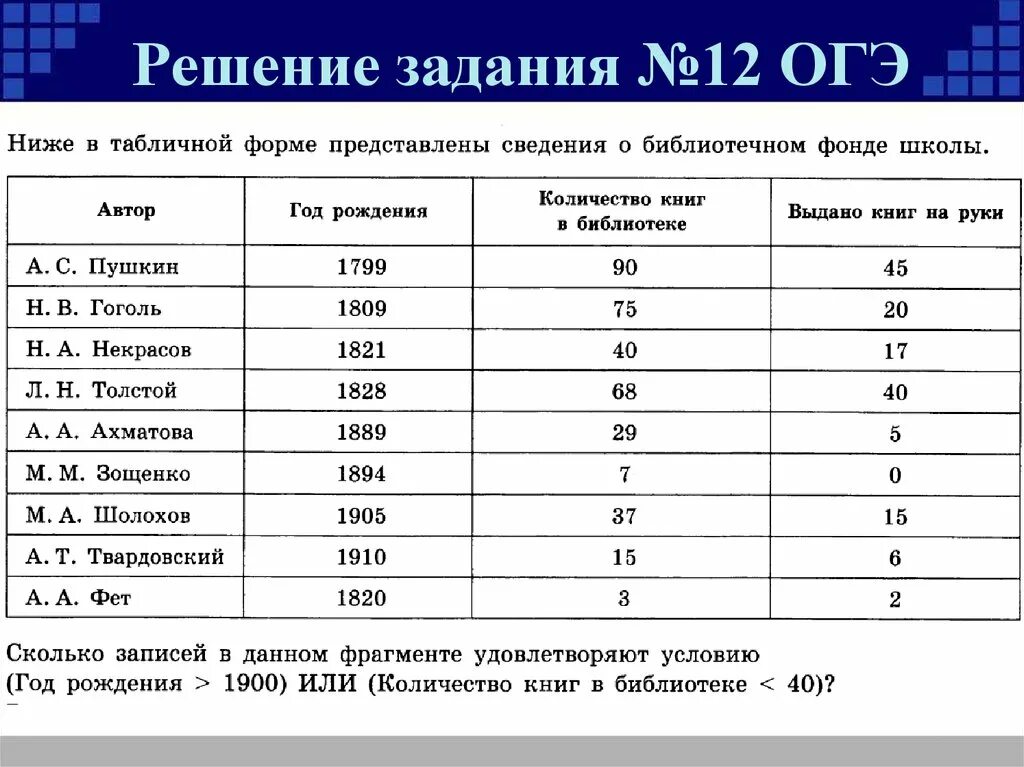 23 информатика огэ. Таблица база данных по информатике 9 класс. Задачи по базы данных. Задачи базы данных Информатика. Задачи для баз данных в информатике.