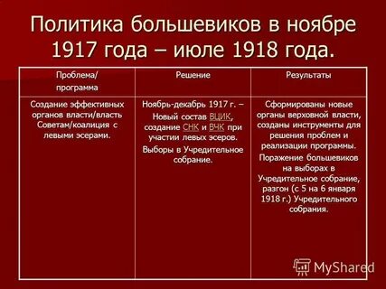 Программа партии большевиков в 1917