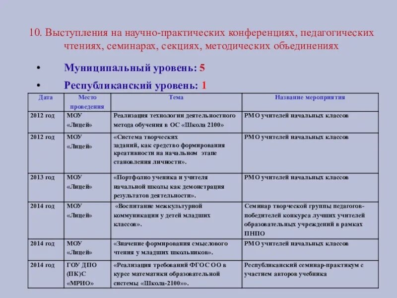 Семинары для учителей начальных классов темы. Тема семинаров для учителей начальных. Темы для семинара в начальной школе. Темы выступления семинара.