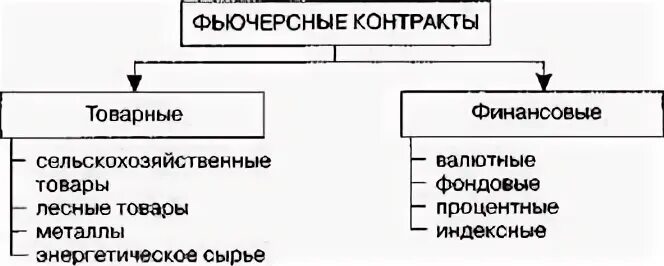 Выберите утверждение относительно фьючерсного контракта ответ. Выберите утверждение относительно фьючерсного контракта ответ