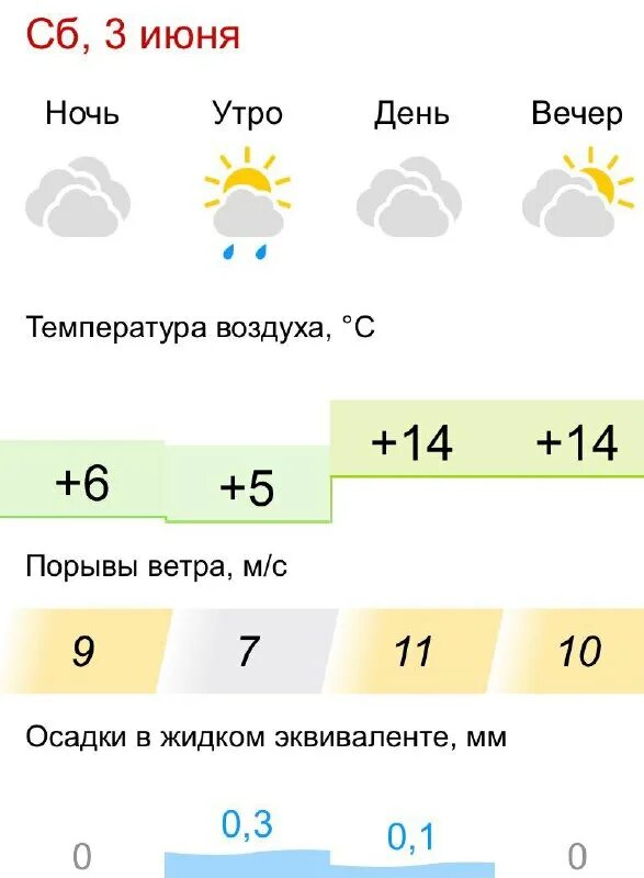 памятник штрафникам в чаусах. ново быхов могилевская обл беларусь. погода в быхове на сегодня. погода в быхове на сегодня. подслушано быхов.