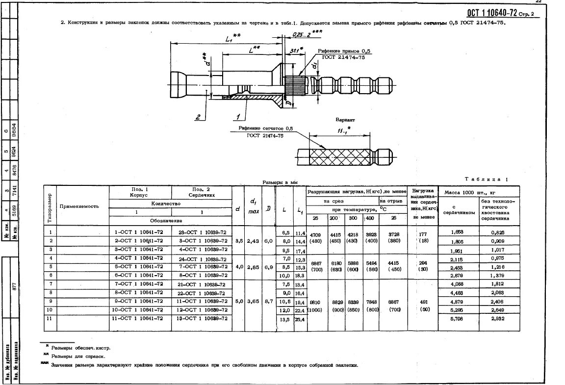 Ост 3 2001. Заклепка 5 ОСТ 1 10640-72. Заклепки: 3,5-2-ОСТ 1 11296-74. Обозначение заклепок на чертеже ГОСТ. Заклепка ост1 30078.