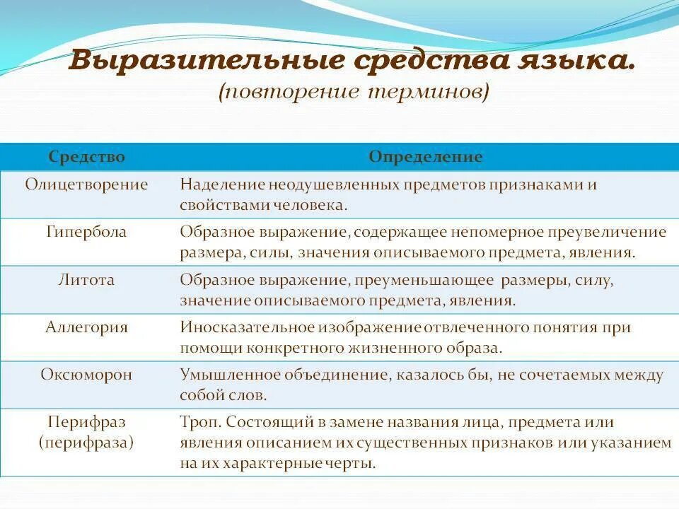 Средства речевой выразительности. Средства языковой выразительности. Средства речевой выразительнос. Средствавырозительности. Дурных устремлений средство языковой выразительности какое