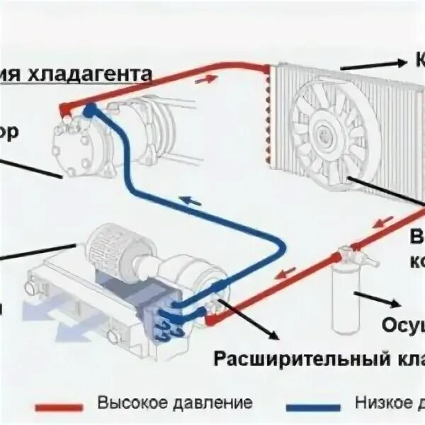 Сколько градусов дует кондиционер в машине. Сколько градусов должен дуть кондиционер в авто.
