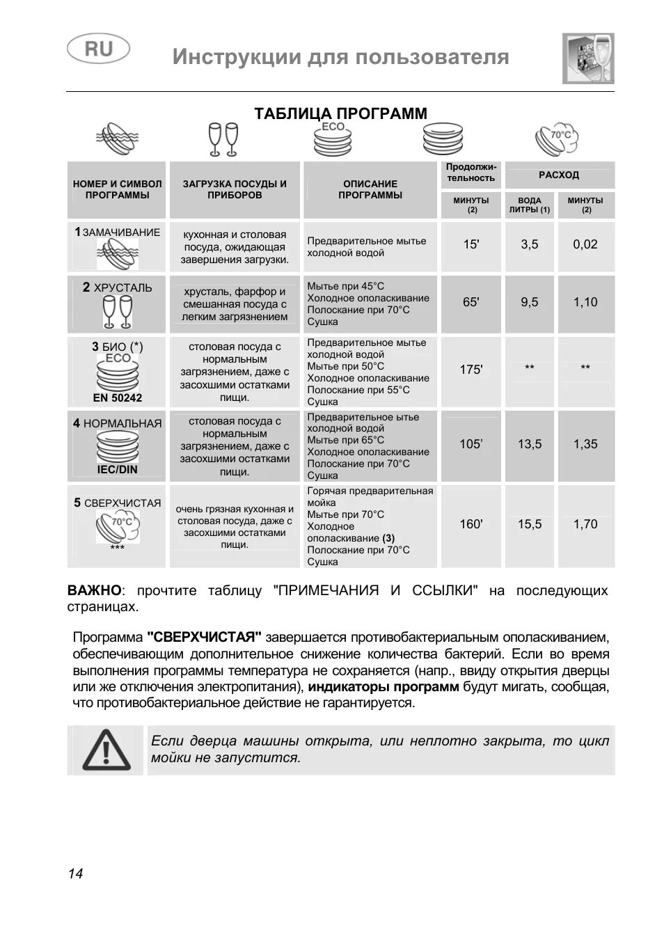 Индикаторы посудомойки бош. Посудомойка Bosch индикаторы обозначения. Значки посудомойки Электролюкс индикатор. Индикаторы посудомоечной машины АЕГ. Посудомойка Hyundai индикаторы.