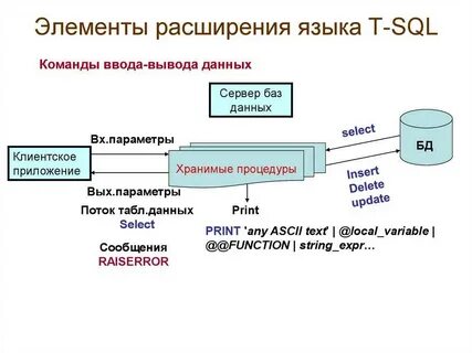 Sql загрузка данных