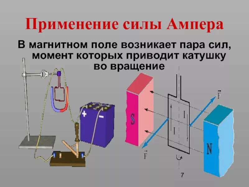 Сила ампера в электродвигателях. Сила Ампера в магнитном поле. Рамка с током в магнитном поле. Использование силы Ампера. Техническое применение силы Ампера.