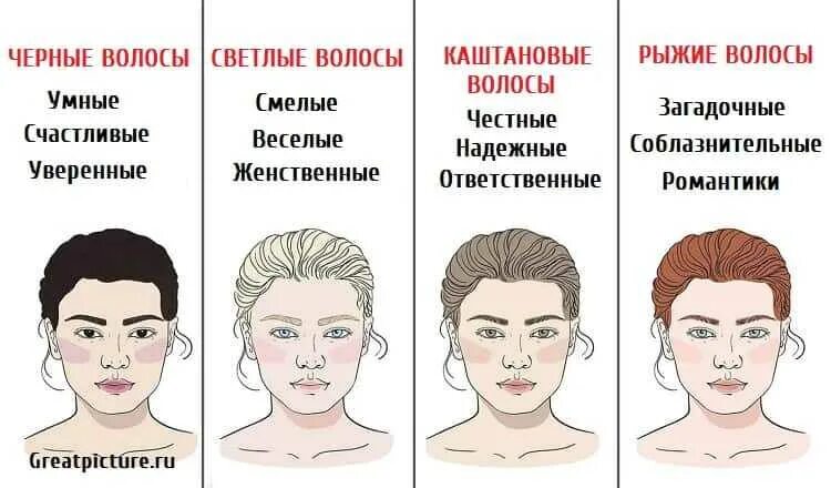 Цвет волос характер человека