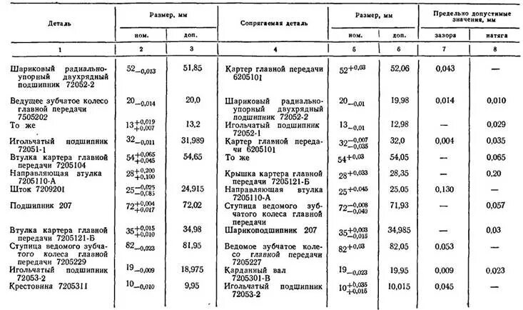 Мотоцикл днепр 11 технические характеристики. Расход мотоцикла днепр. Мотоцикл урал характеристики двигателя. Мотоцикл мт 10 днепр мт 16. Мотоцикл урал м 73.