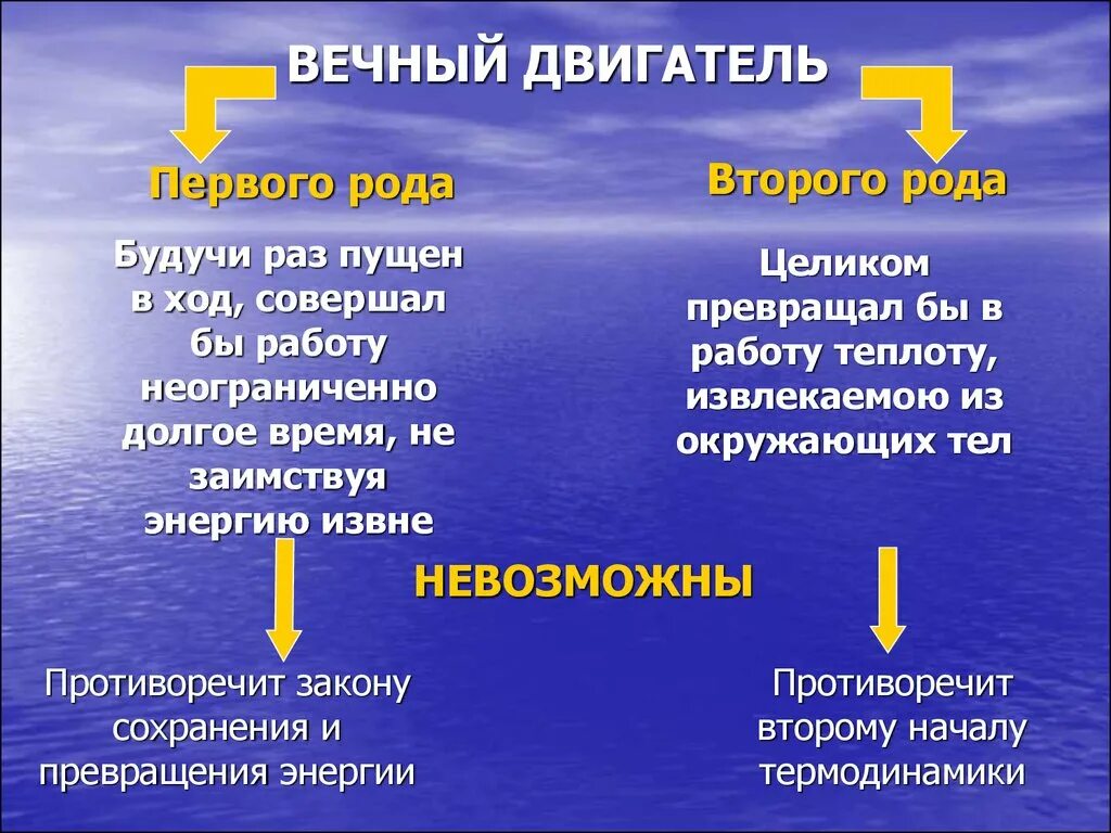 Двигатель первого рода. Вечный двигатель первого рода. Вечный двигатель второго рода. Вечное двигатель второго Ода. Вечный двигатель первого рода и второго рода.