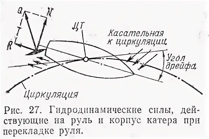 Какой угол перекладки руля