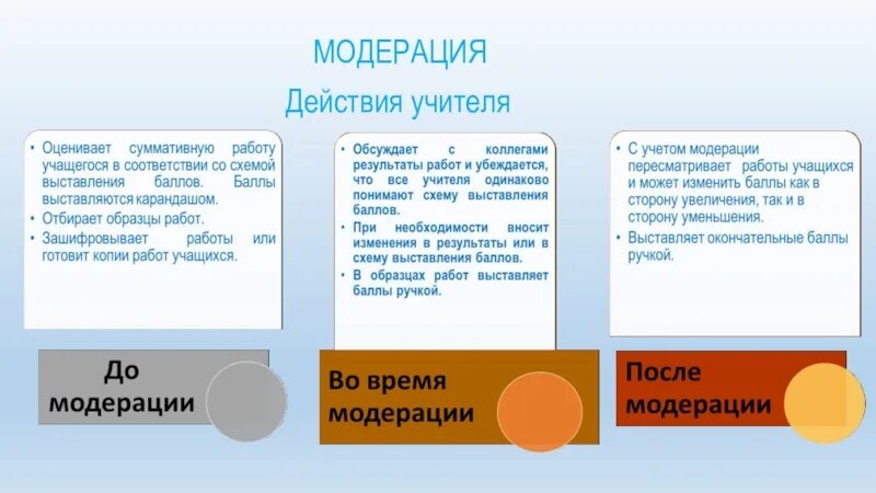 Модерация примеры. Протокол модерации. Шаблон для модерации. Результат модерации.