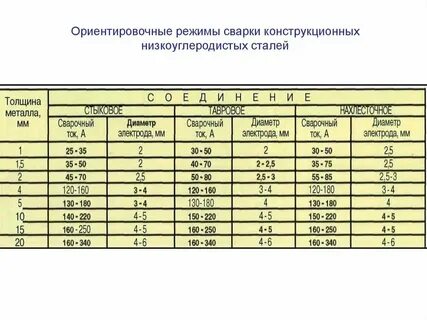 Сварочная таблица для полуавтомата