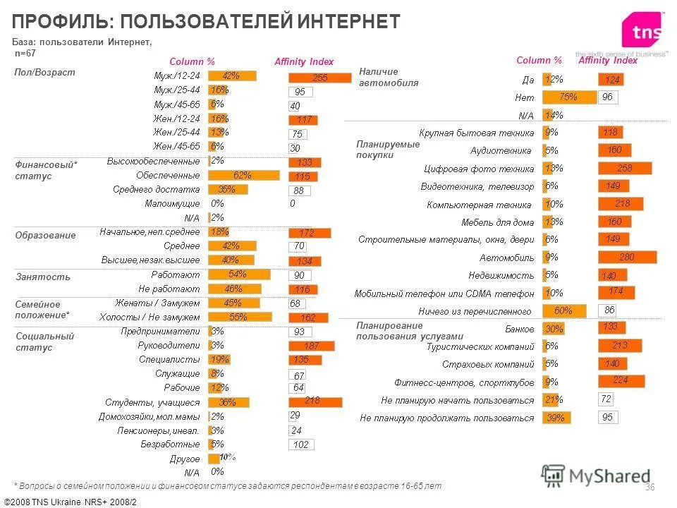 База пользователей сайтов