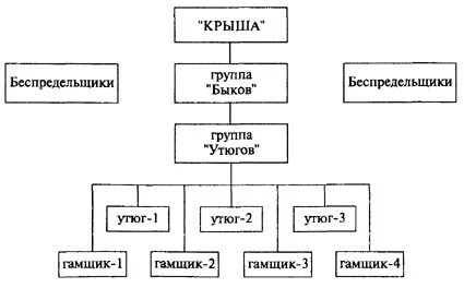 Ранги в опг