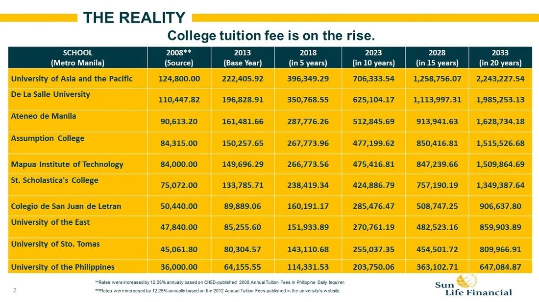 University tuition fees