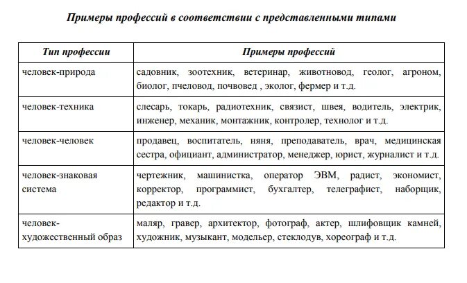 Дифференциально диагностический опросник ДДО по е.а.Климову. Методика "дифференциально - диагностический опросник" (е.а.Климова).. Методика е а Климова. Опросник ДДО Е.А. Климова. Е а климов профориентация