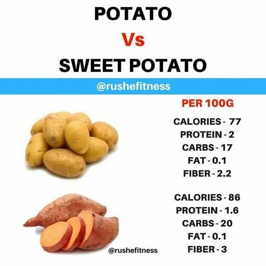 Батат бжу. Батат ккал. Sweet Potatoes vs Potatoes. How many Calories in Potato. Sweet Potato перевод.