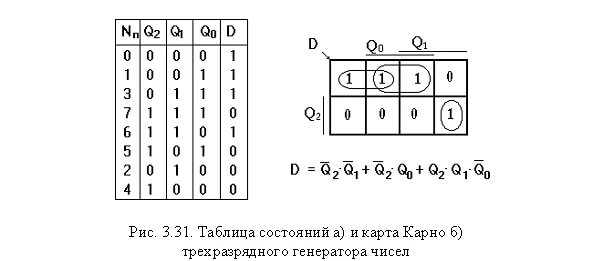 Разработка принципиальной схемы дискретного устройства и автомата