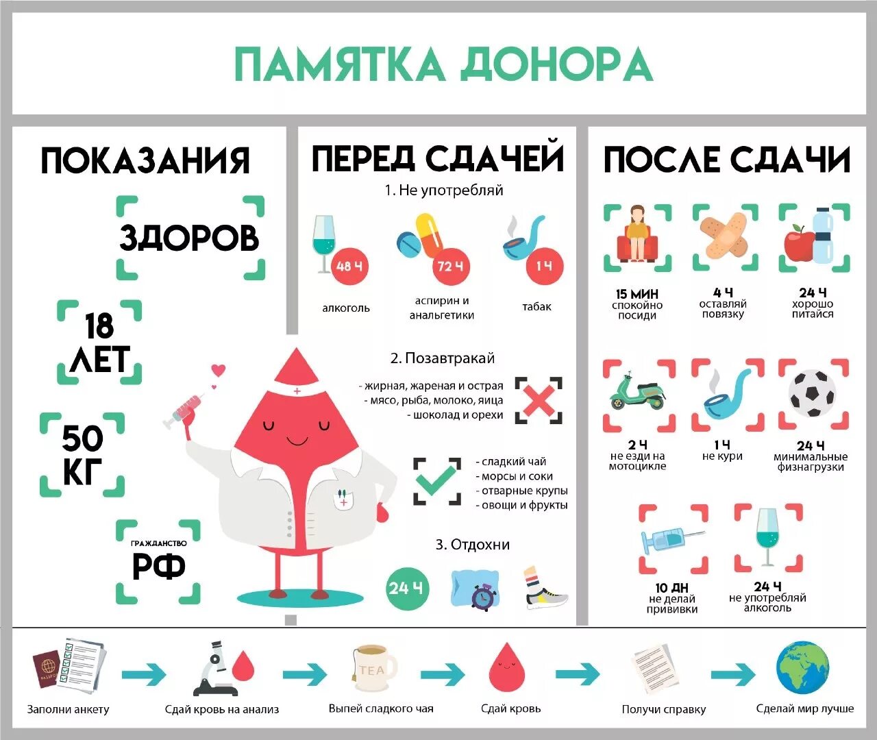 За сколько нельзя есть перед сдачей