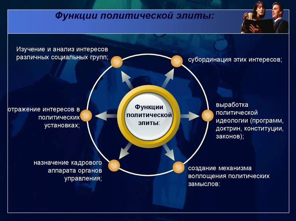 Причины формирования полит элит. Политическая элита это в политологии. Политическая элита причины существования. Политическая элита управляет политически пассивным населением. Политическая элита структура и функции.