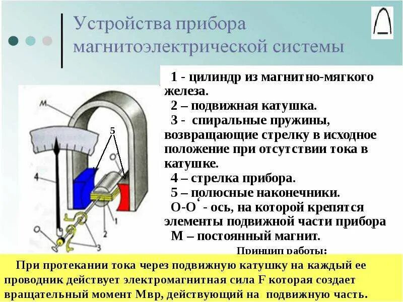 Что означает принцип работы. Принцип действия электроизмерительных приборов амперметр. электроизмерительные приборы. схема конструкции амперметра. строение амперметра магнитоэлектрической системы. система измерительного механизма амперметра и вольтметра.