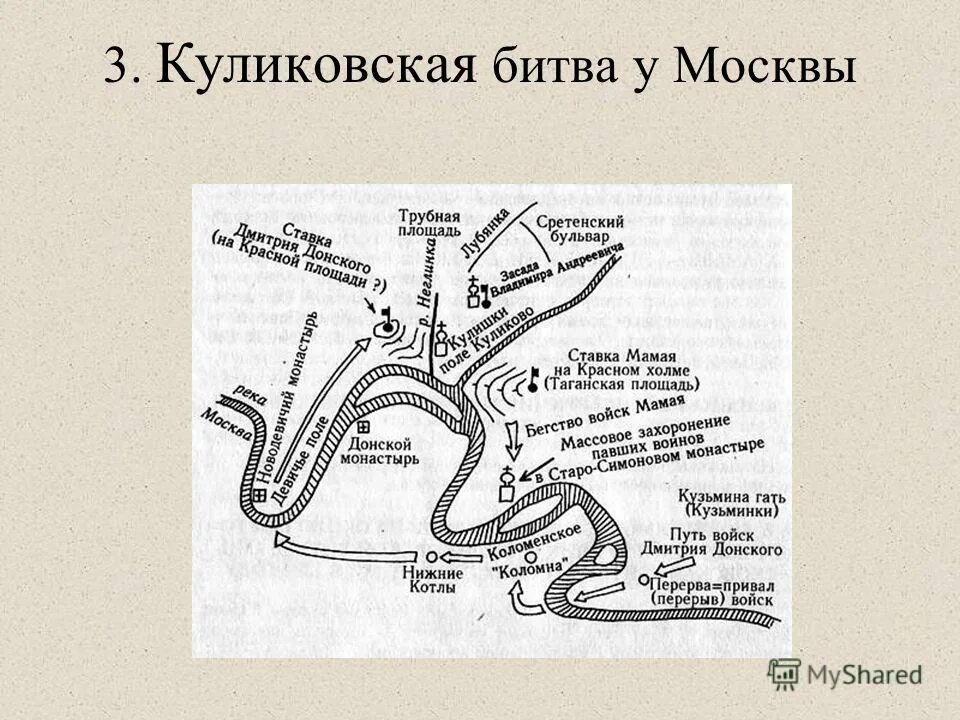 Тест по теме куликовская битва 6 класс