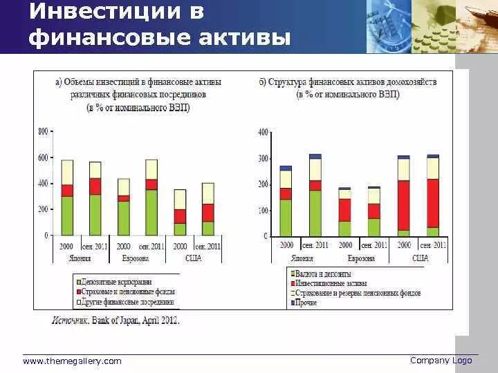 Приобретенные финансовые активы. Инвестиции в финансовые Активы это. Структура финансовых вложений. Вложения в финансовые Активы. Финансовые Активы на финансовом рынке.