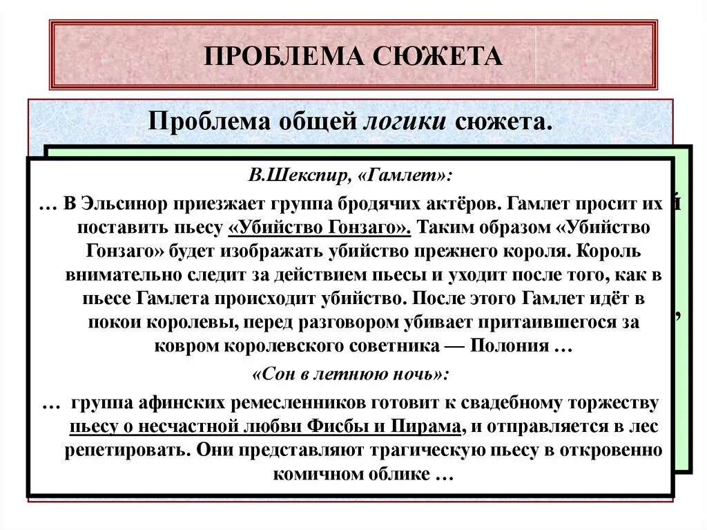 Суть проблемы в произведении. Проблематика Гамлета. Проблема произведения Гамлет. Проблематика трагедии Гамлет. Гамлет проблемы.