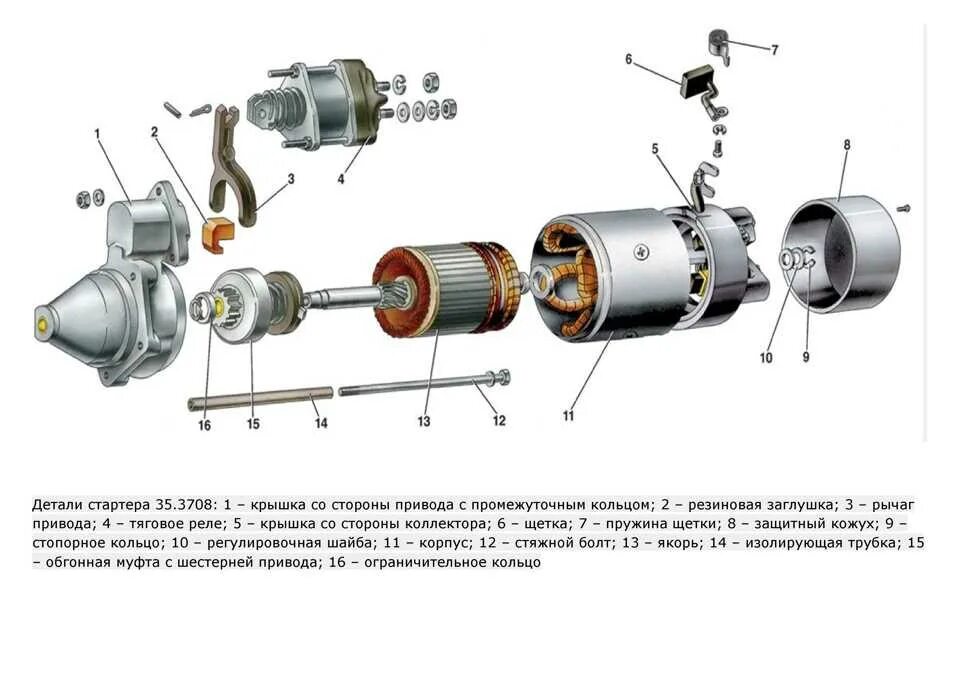 Разборка элемент
