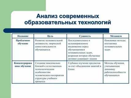 Анализом образовательных развивающих воспитательных