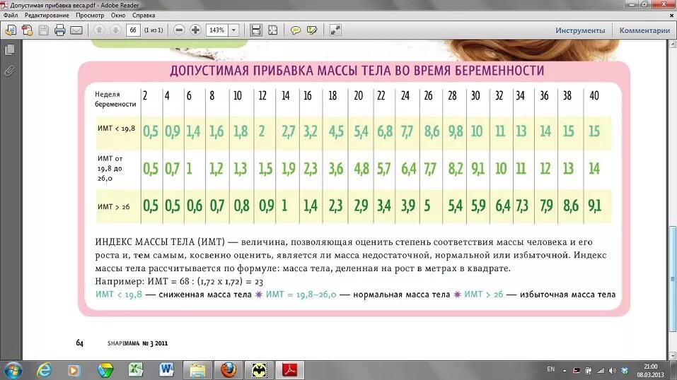 Сколько норма набора. Норма набора веса на 23 неделе беременности. 23 Неделя беременности прибавка в весе норма. Норма прибавки по неделям. Норма прибавки веса при беременности.