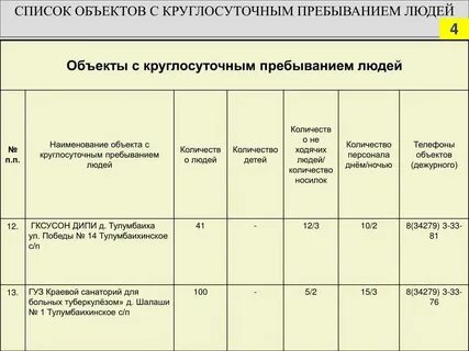 В организациях с круглосуточным