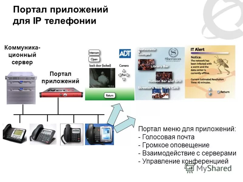 системы управления конференциями