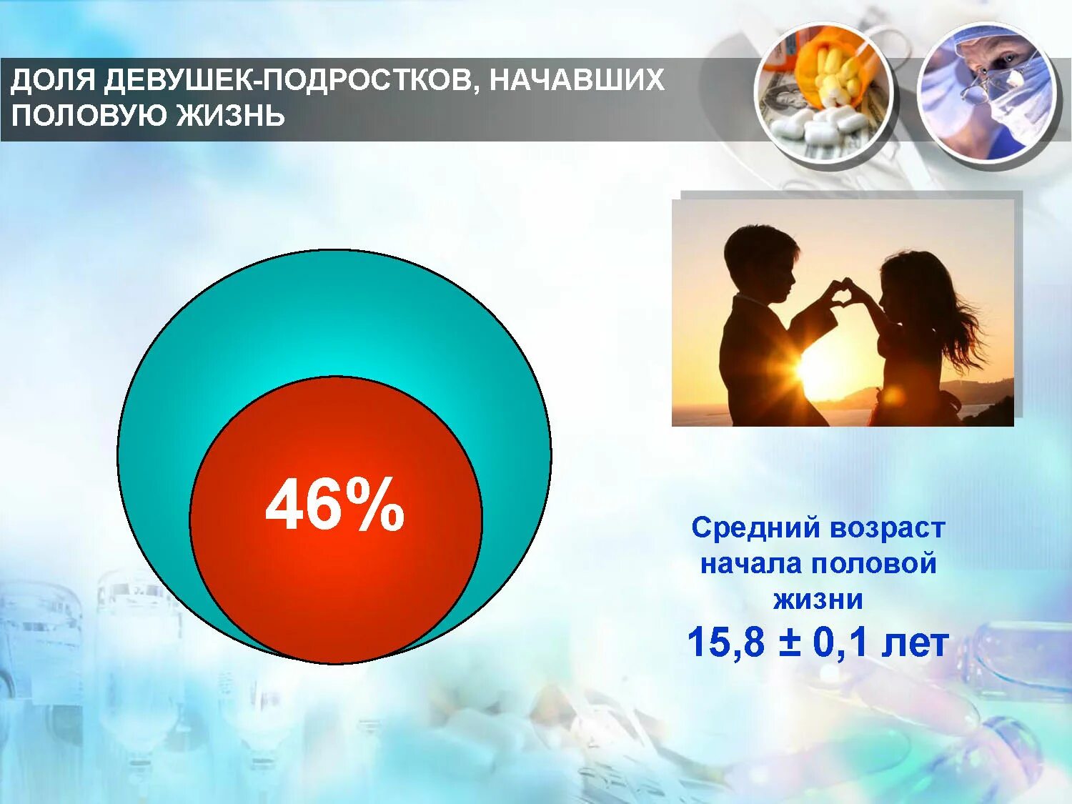 средний возраст полового воспитания. поздно начала половую жизнь. поздно начала половую жизнь. чем опасно раннее начало половой жизни?. последствия половых отношений.