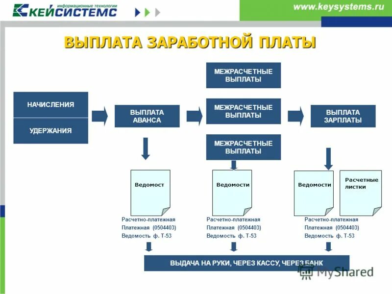 Повышение заработной платы в бюджетной сфере. Плата за негативное воздействие на окружающую среду в какой бюджет. Администрирование доходов бюджета это. Негативное воздействие на окружающую среду в цифрах. Заработная плата выплачивается работникам предприятия.