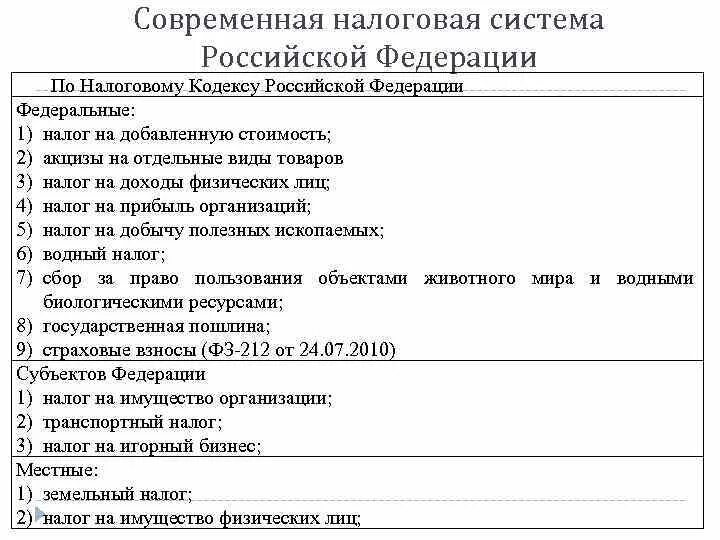 Налоговая система РФ. Налоговая система РФ план. План налоги и налоговая система РФ. План налоги ЕГЭ.