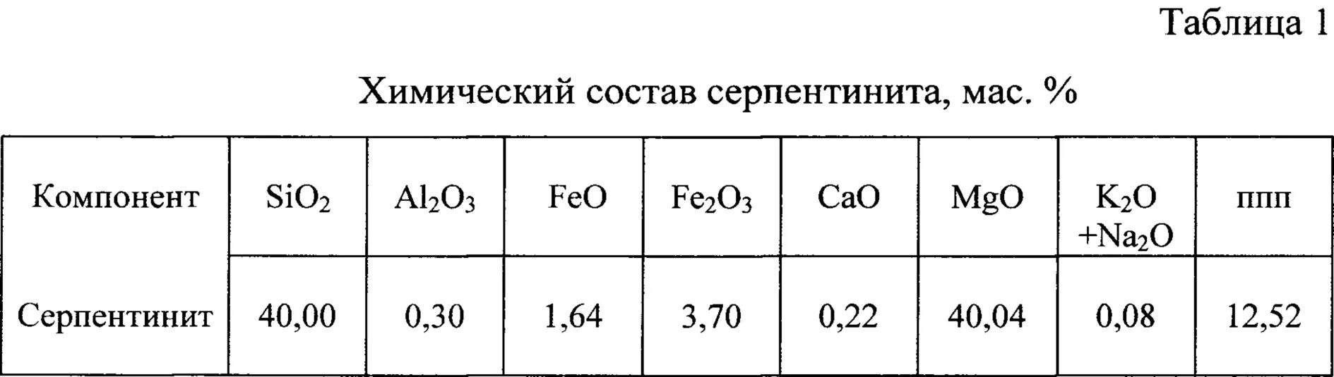 Строение и химический состав соединительной ткани. Химический состав семечковых плодов. Пищевая ценность семечковых и косточковых плодов. Калорийность и состав продуктов. Химический состав песка.