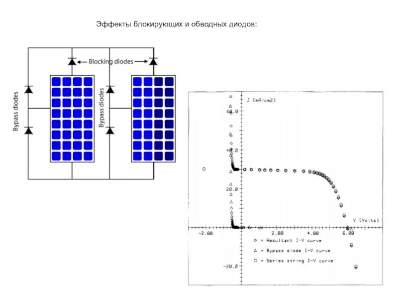 Блокирующий эффект. Эффект блокировки. моделирование работы фотоэлектрических модулей презентация.