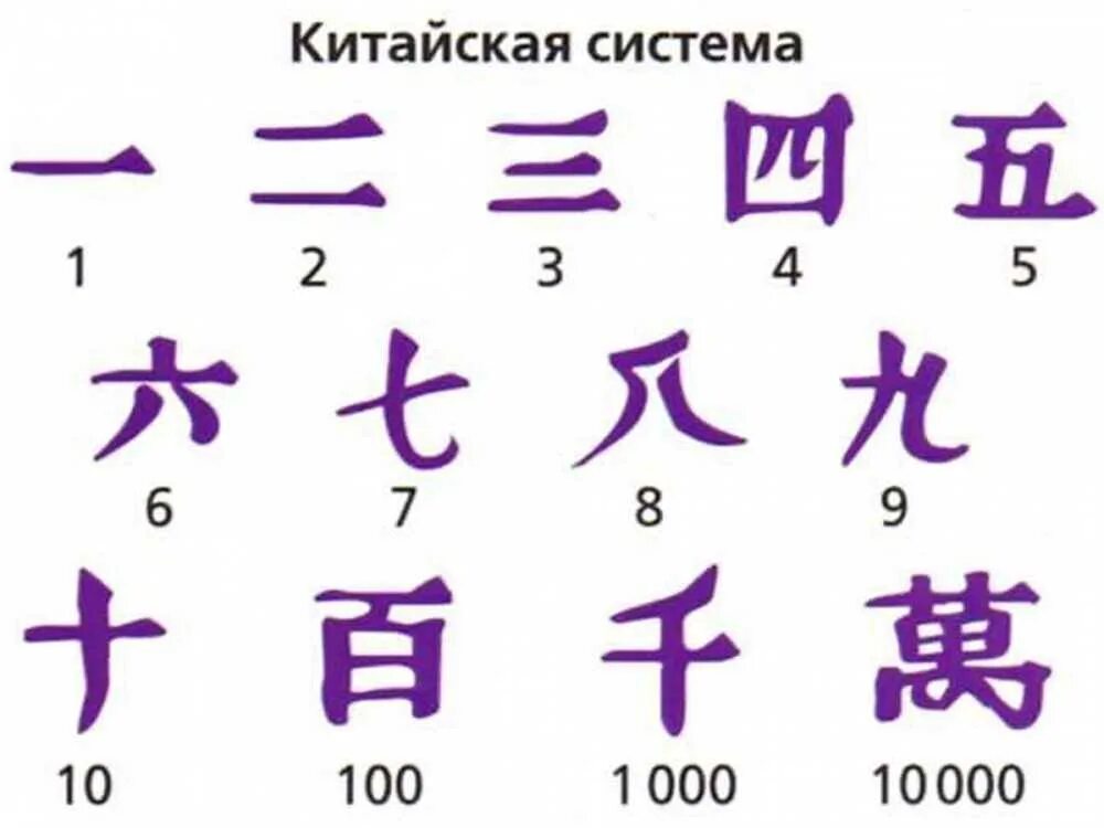 Как будет китайский плюс китайский