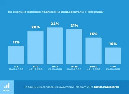 Лучшие каналы тг