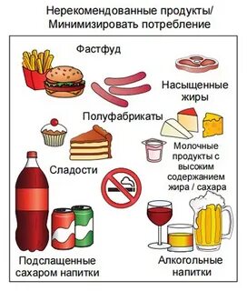 Лечение жирами