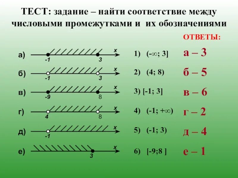 Самостоятельная работа по алгебре 8 числовые промежутки. Алгебра 8 класс Макарычев таблица числовые промежутки. Числовые промежутки -x>-10. Числовые промежутки 8 класс задания. Тема числовые промежутки 7 класс Алгебра.