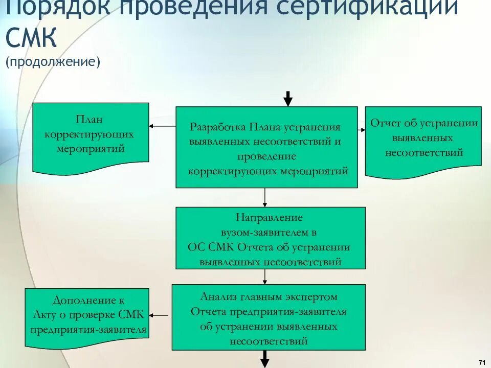 Порядок сертификации. Правила проведения сертификации продукции. План сертификации продукции. Порядок проведения сертификации продукции и услуг.