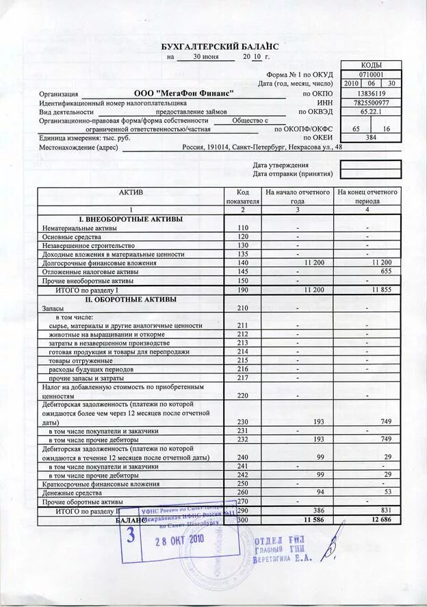 Нужно ли сдавать бухгалтерский баланс. Годовая отчетность, форма «бухгалтерский баланс». Бух баланс и финансовая отчетность предприятия. Бухгалтерский баланс и отчет о финансовых результатах ООО. Бухгалтерский баланс ОАО форма 1.