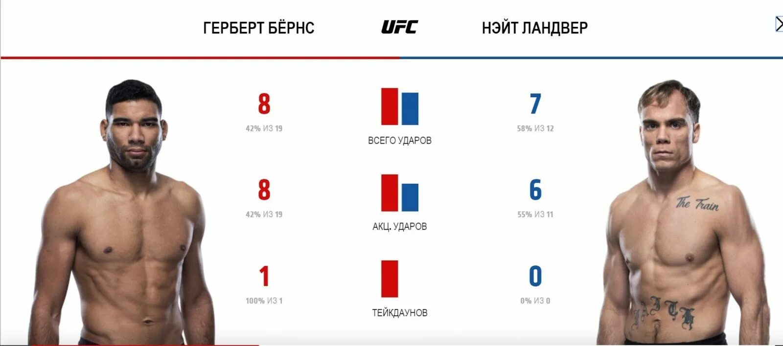 Герберт бернс. Герберт бернс нейт ландвер. нейт ландвер взвешивание.